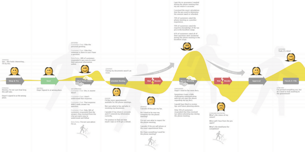 Customer journey Map