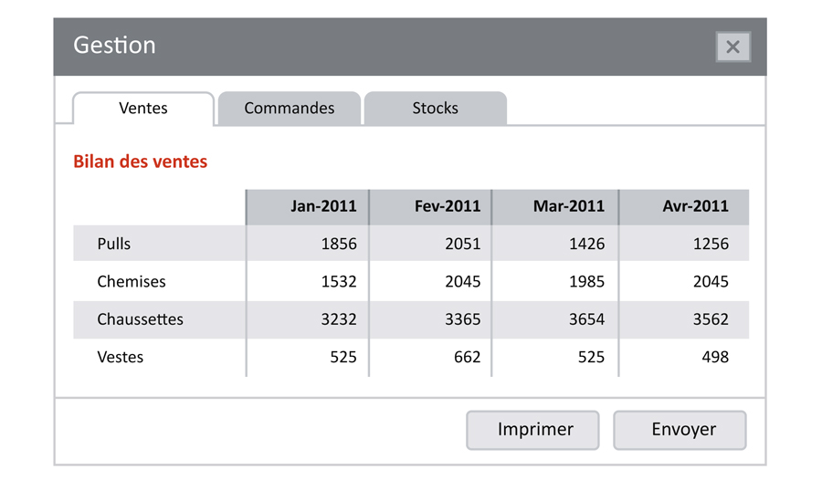 Fenêtres suite a l'analyse de la tache de gestion UX ergonomie