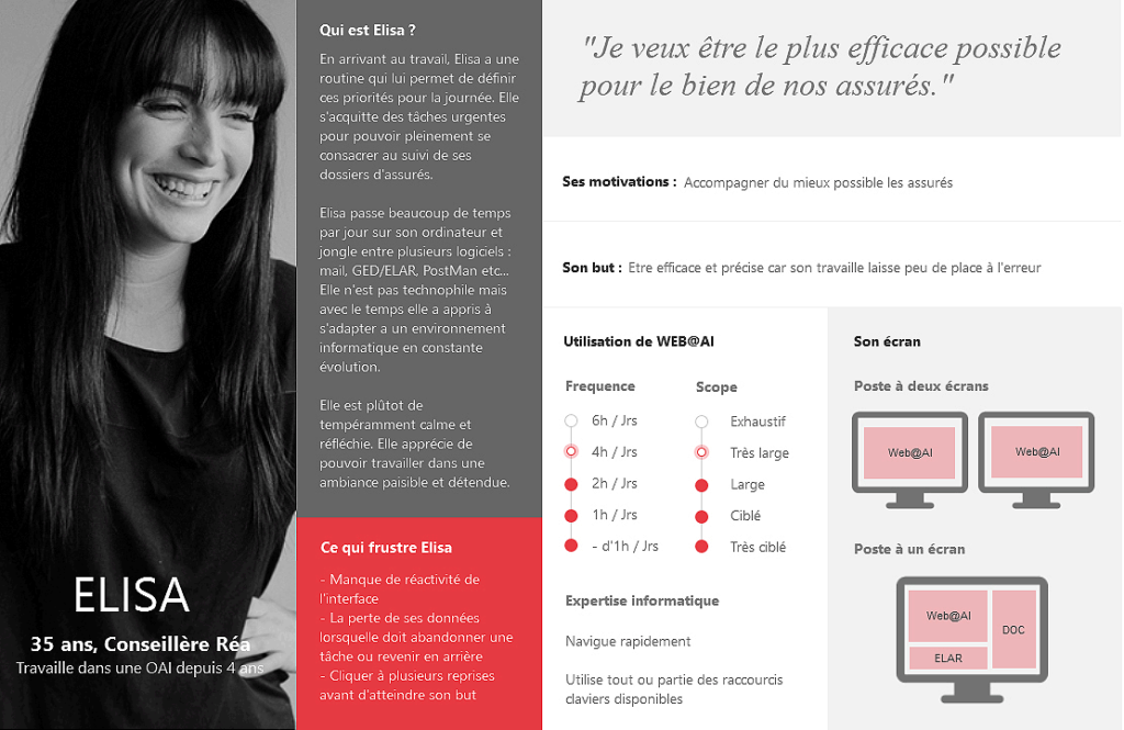Fiche du persona Elisa conseillère utilisatrice de web@ai, son objectif : être le plus efficace possible pour le bien des assurés.