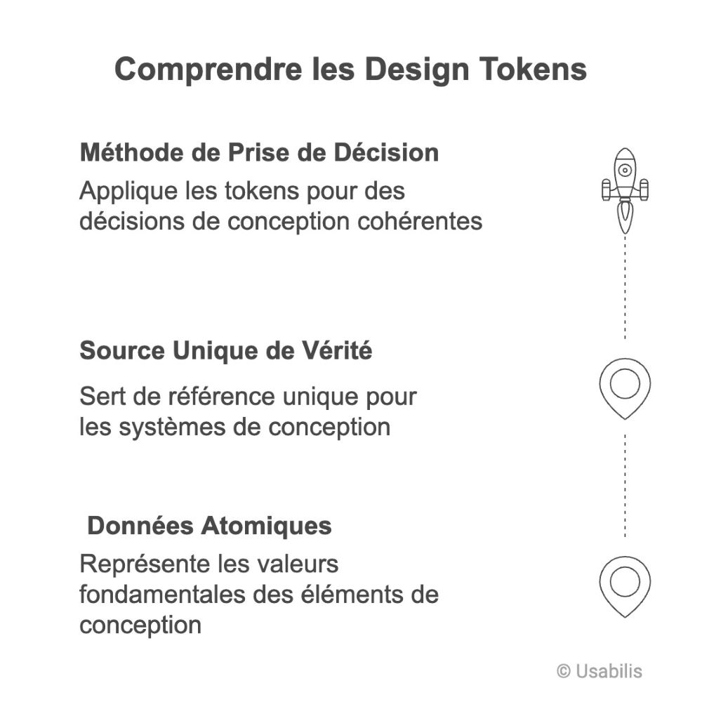 Comprendre les design tokens