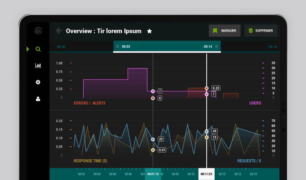 Ecran de l'interface de supervision Neotys conçue en démarche UX/UI avec Usabilis.