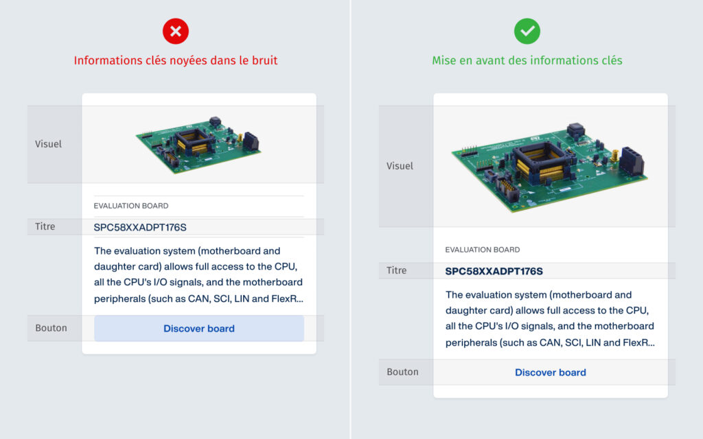 Exemple de mise en avant d’informations clés
