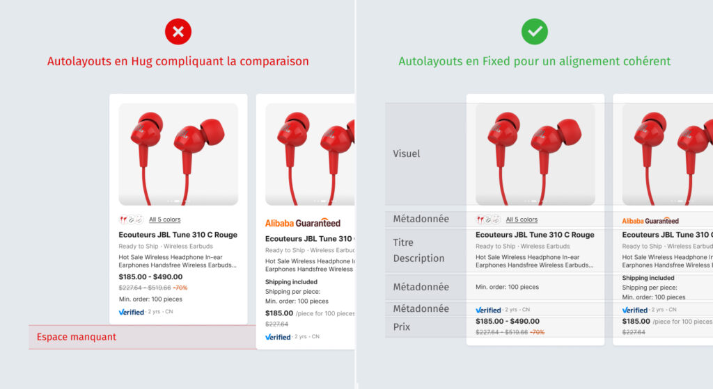 Gestion des hauteurs et des autolayouts