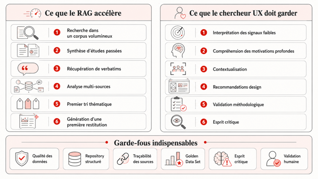“Ce que le RAG fait bien” vs “Ce qu’il ne remplace pas”