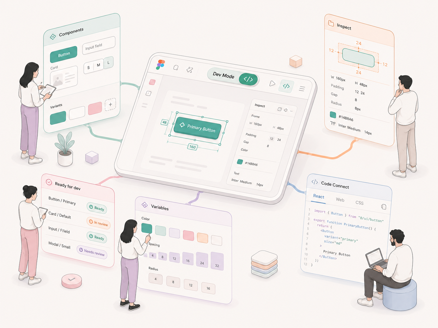 article figma dev mode