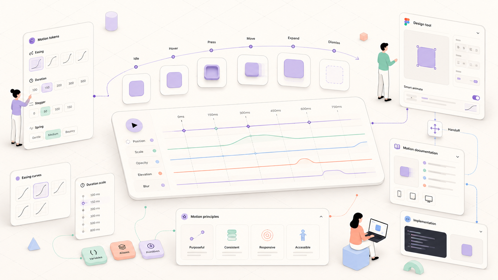 Motion design system : systématiser le mouvement, et pas seulement l'outiller
